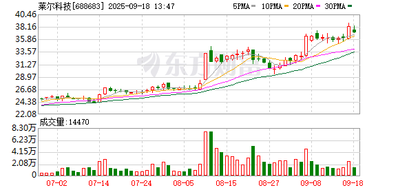犀牛配资 莱尔科技：2025年第四次临时股东会决议公告