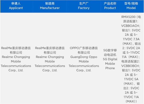 淘股神 真我GT8 Pro入网：挑战5000元以内最强Pro旗舰